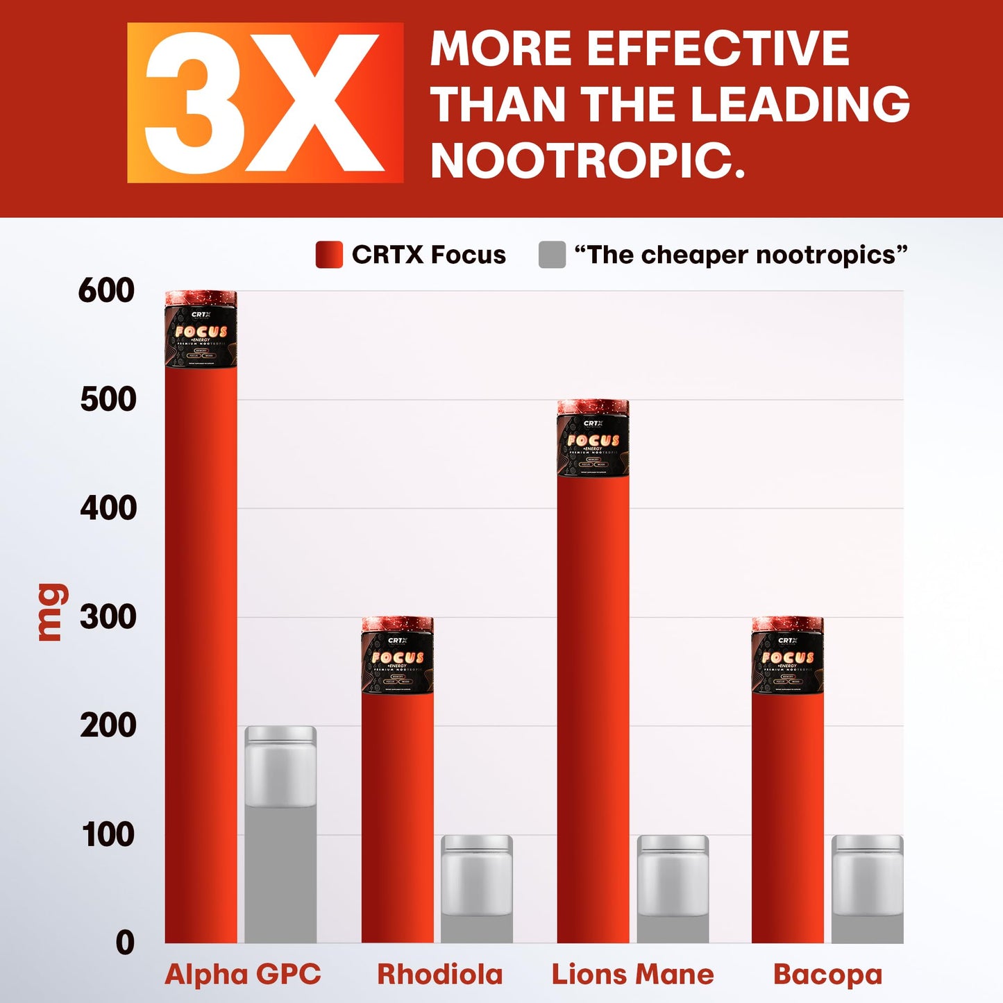 CRTX Nutrition Nootropic Strongest Focus Supplement 90 Capsules
