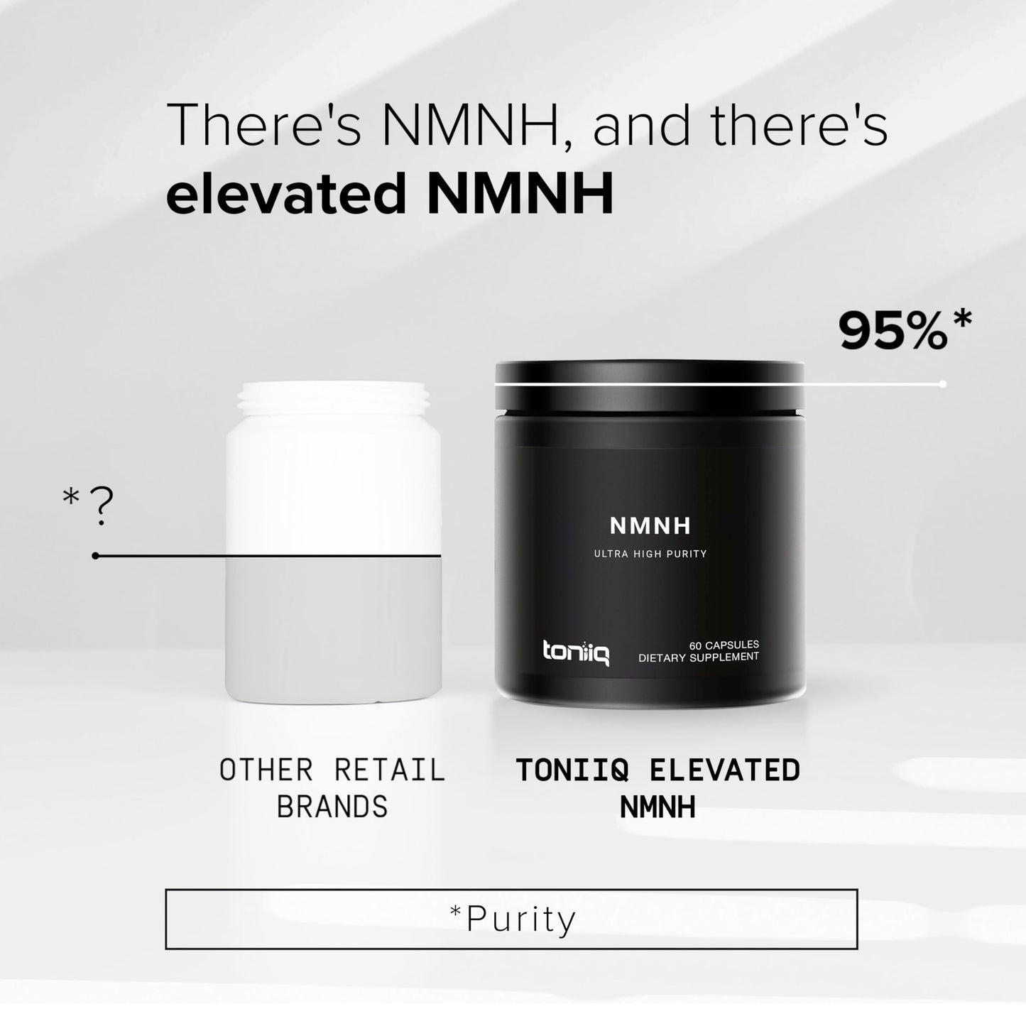Toniiq NMNH Supplement – Clinically Studied UthPeak™ – 95% Highly Purified & Third-Party Tested for NAD+ & Healthy Aging Support Capsule 60 Count