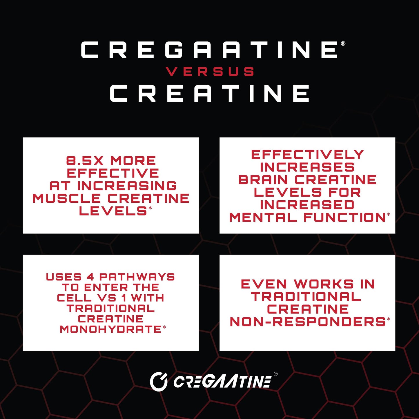 Unmatched Creatine Powder 4.23 Ounce