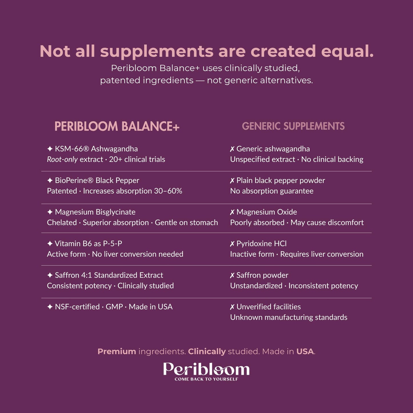 Peribloom Balance+ Perimenopause & Menopause Supplement for Women 35+ – 60 Capsules