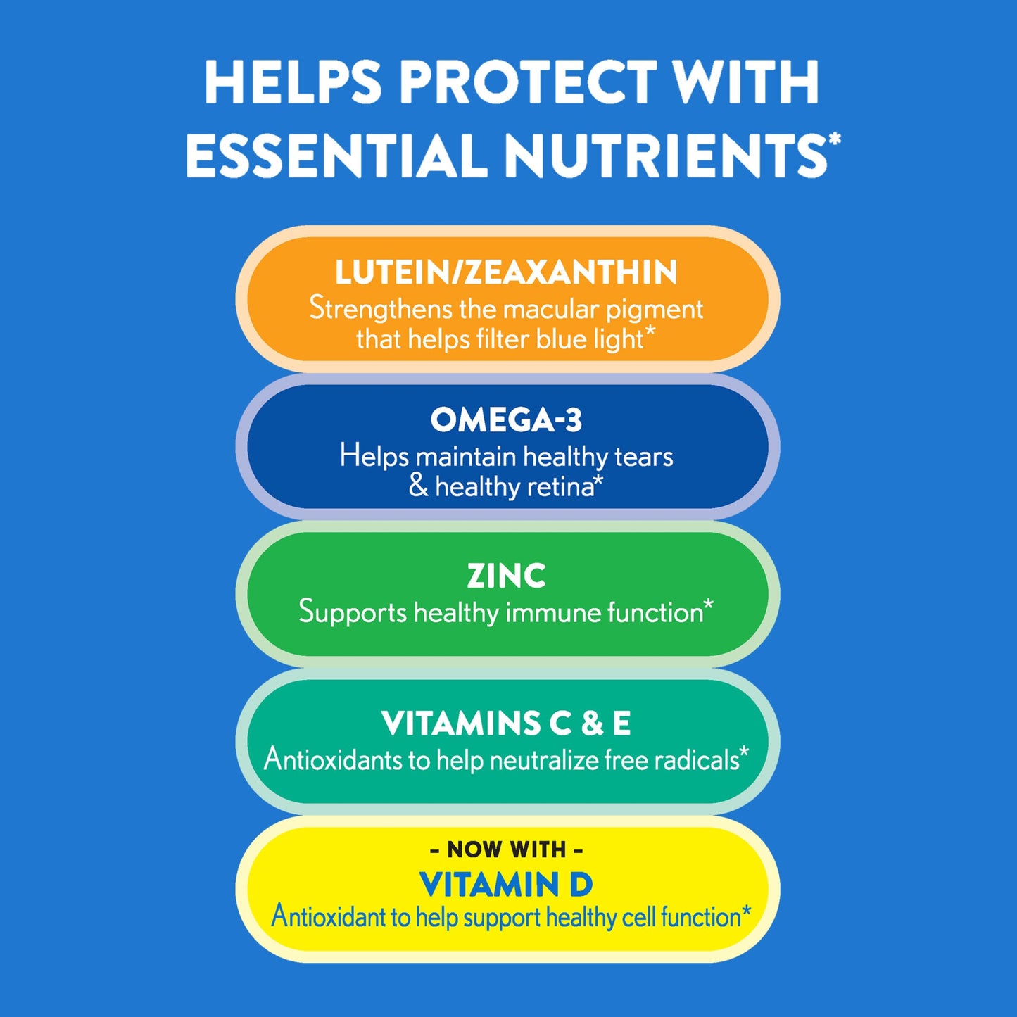 Ocuvite 50+ Eye Vitamin & Mineral Supplement, Multivitamin for Vision & Ocular Health with Omega-3, Zinc, Vitamins C & E, Lutein & Zeaxanthin, Zinc Supplements for Women and Men, 90 Softgels