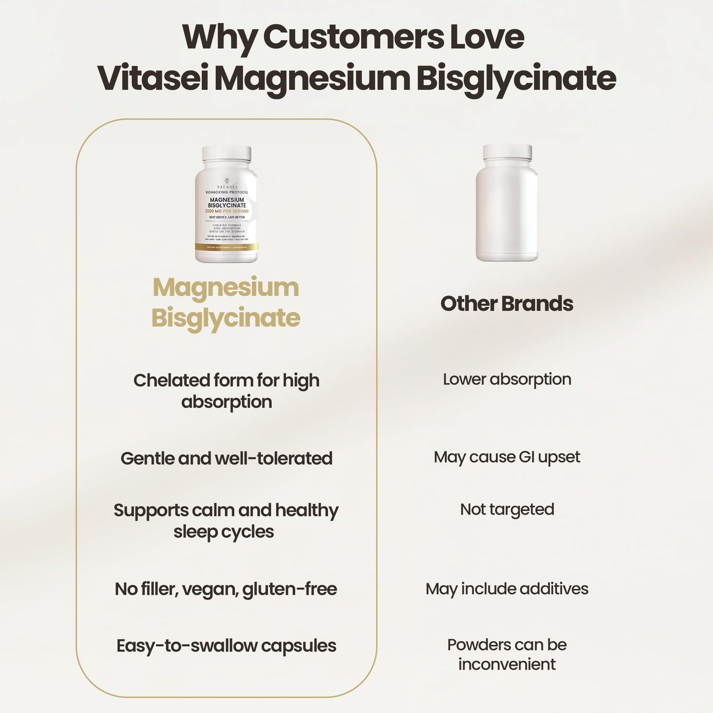 VITASEI Magnesium Bisglycinate Supplement Capsule 90 Count