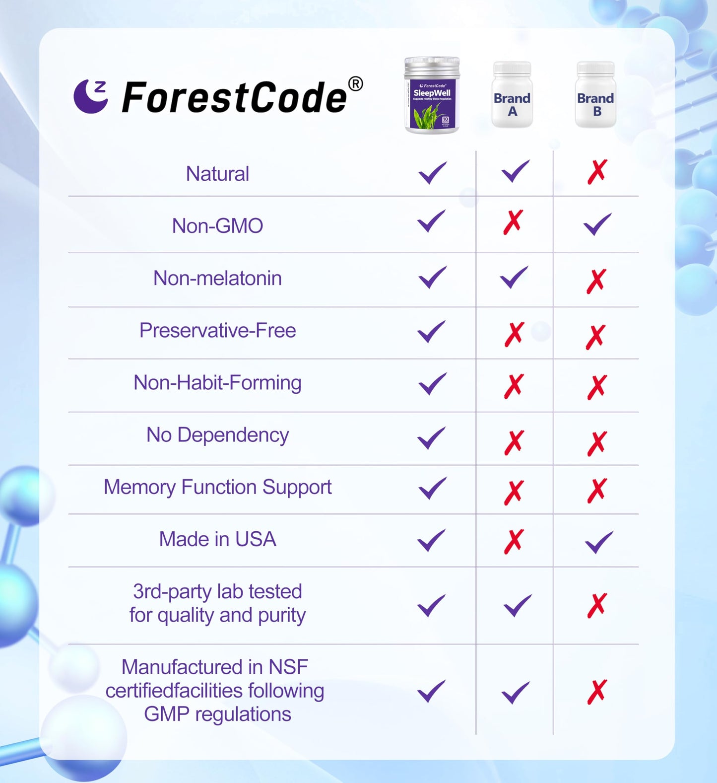 ForestCode Natural Sleep Aid for Adults with GABA & Seaweed Extract, Melatonin-Free Supplement for Deep Sleep & Stress Relief, Non-Habit Forming Capsules, 10 Count