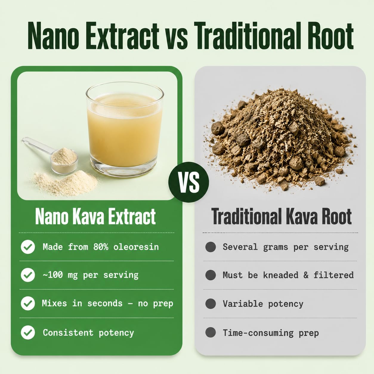 Bulk Essentials Nano Kava Extract Powder 0.08 oz (Pack of 1)