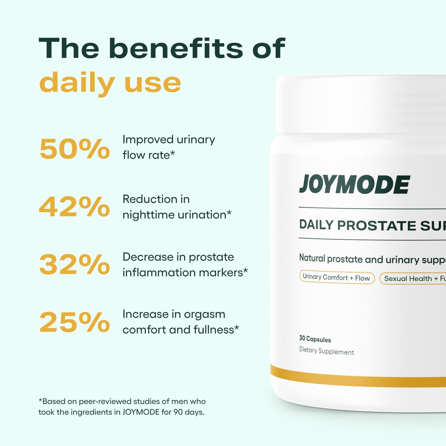 JOYMODE Daily Prostate Support for Men Saw Palmetto, Beta-Sitosterol and Lycopene Capsules 60 Count