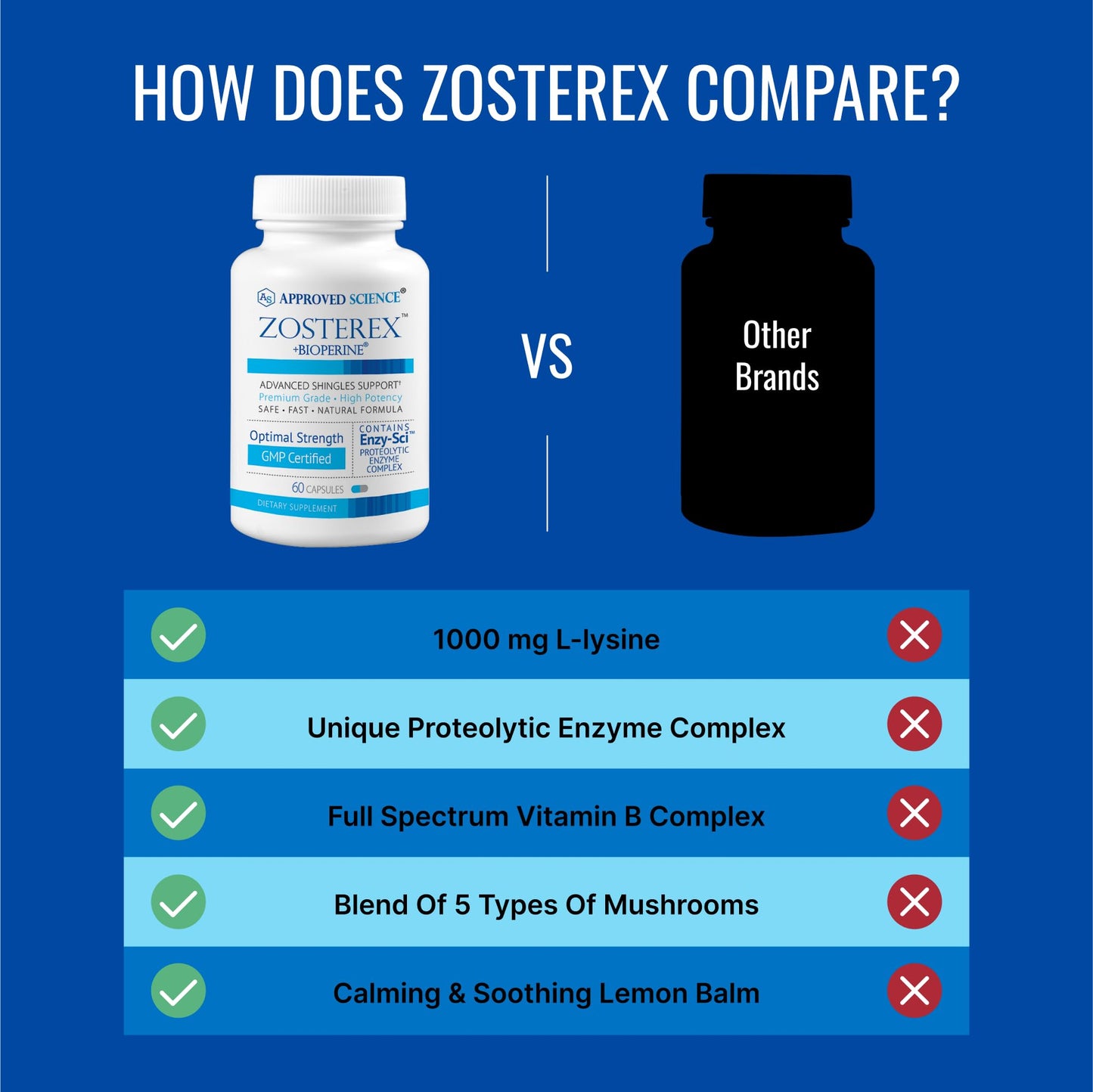 Approved Science Zosterex Extra-Strength L-Lysine 1000mg, Vitamin B Complex, Zinc - Immune Support & Cold Sore Treatment, 360 Capsules