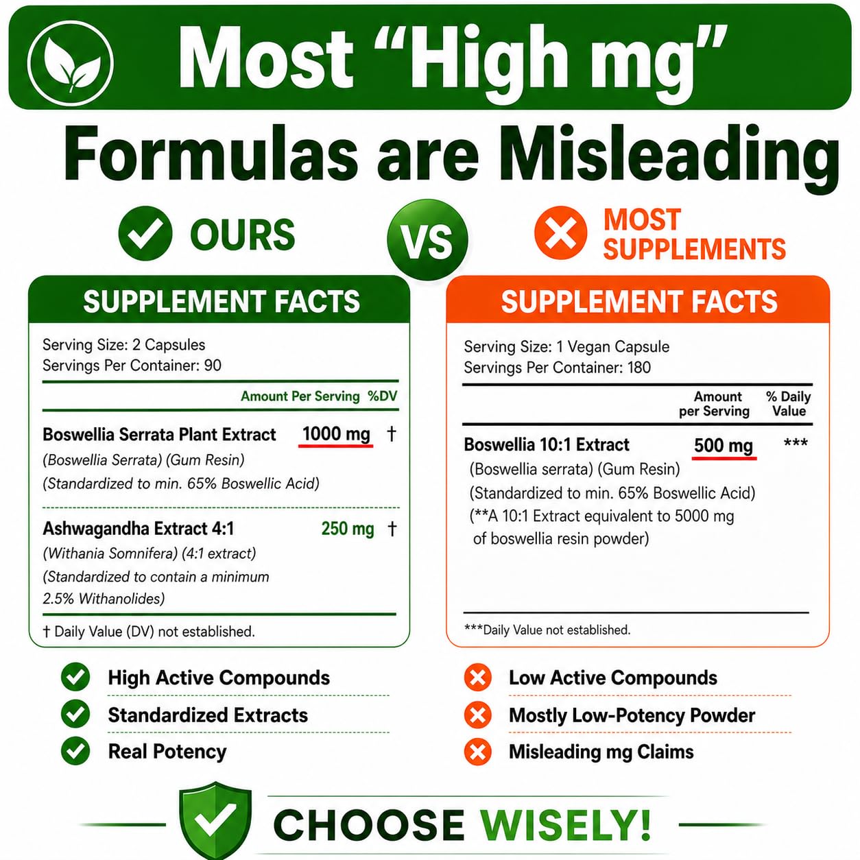 HCL Herbal Code Labs Boswellia Extract 65% Boswellic Acid and Ashwagandha Capsules - 180 Capsules