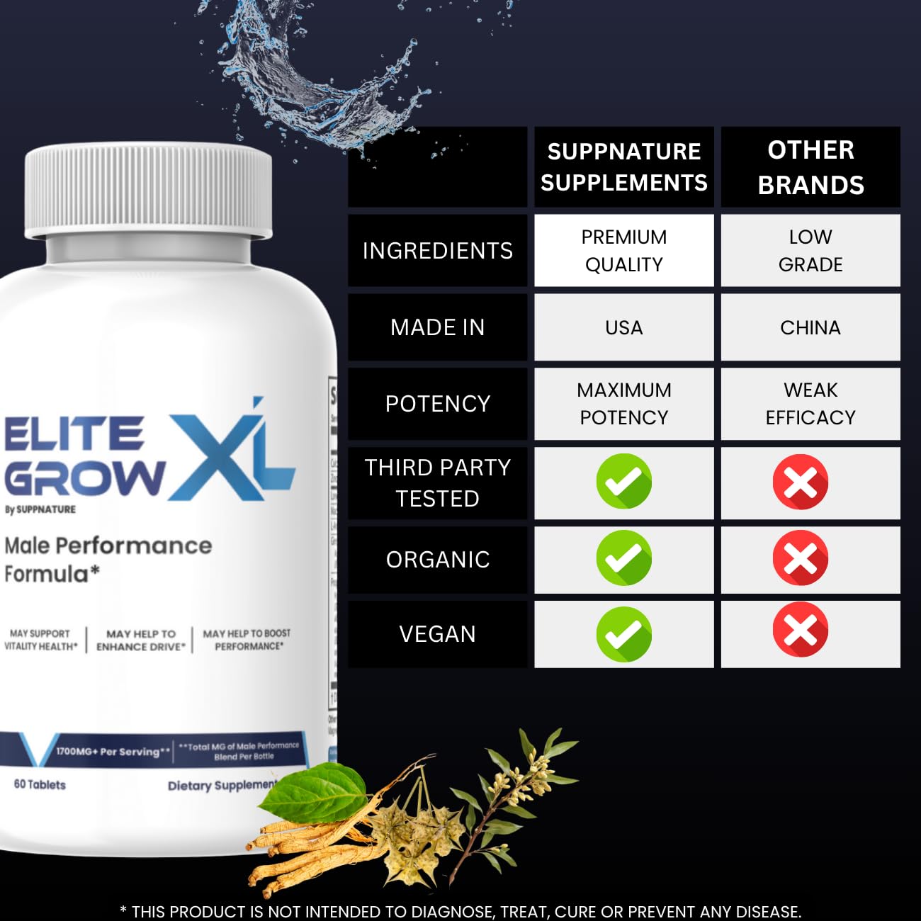 SuppNature Elite Grow XL Tablets for Men 180 Count
