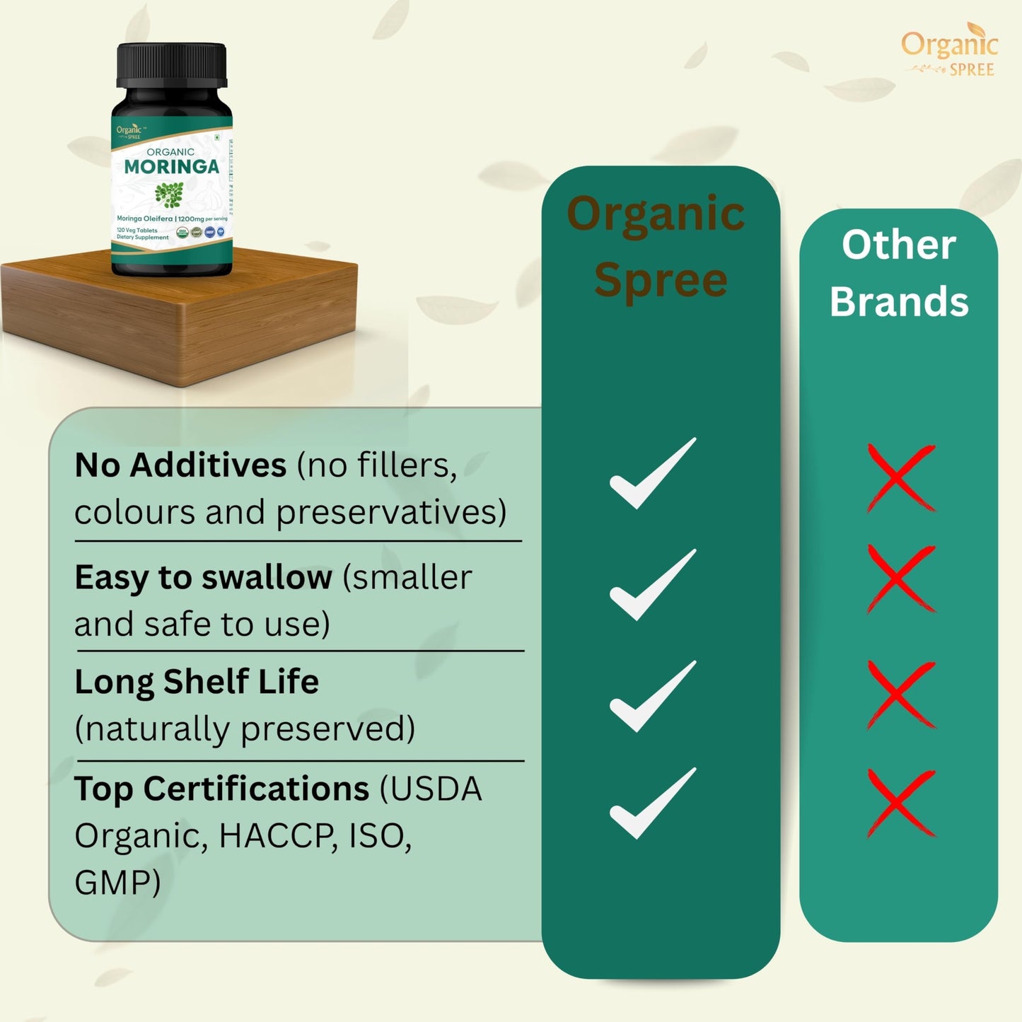 Organic Spree Moringa Oleifera Tablets 120 Tablets
