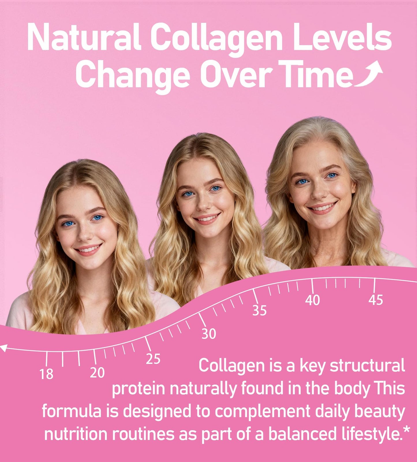 Goreta Collagen Gummies with Biotin, Vitamin C & Zinc – 1000mg Hydrolyzed Collagen Peptides for Skin, Hair & Nails Nutrition, Daily Beauty Nutrition, Peach Flavor, 60 Gummies