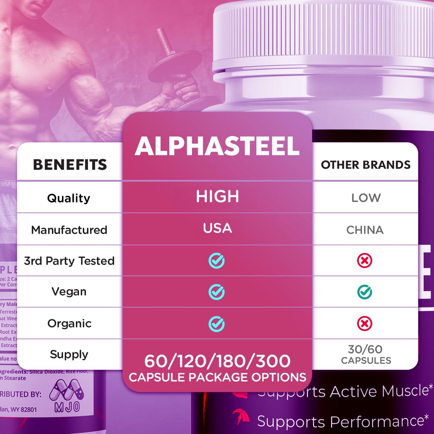 MJO Alphasteel Capsule, 60 Capsules
