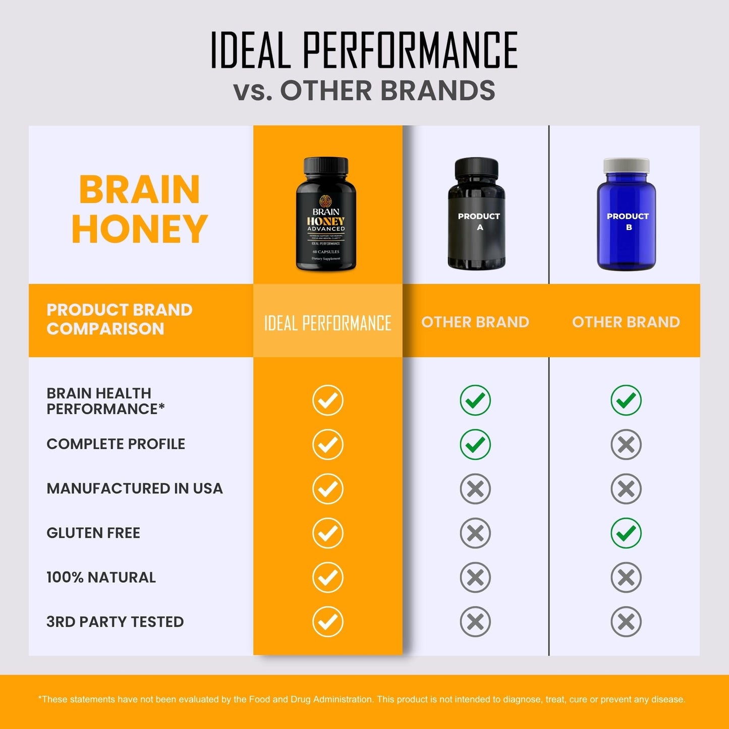 IDEAL PERFORMANCE Brain Honey Capsules, 120 Capsules