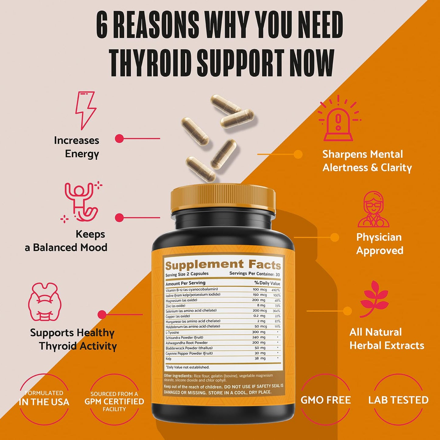 PLANTFUL RESEARCH Thyroid Support for Women and Iodine Supplement Capsule 60 Count