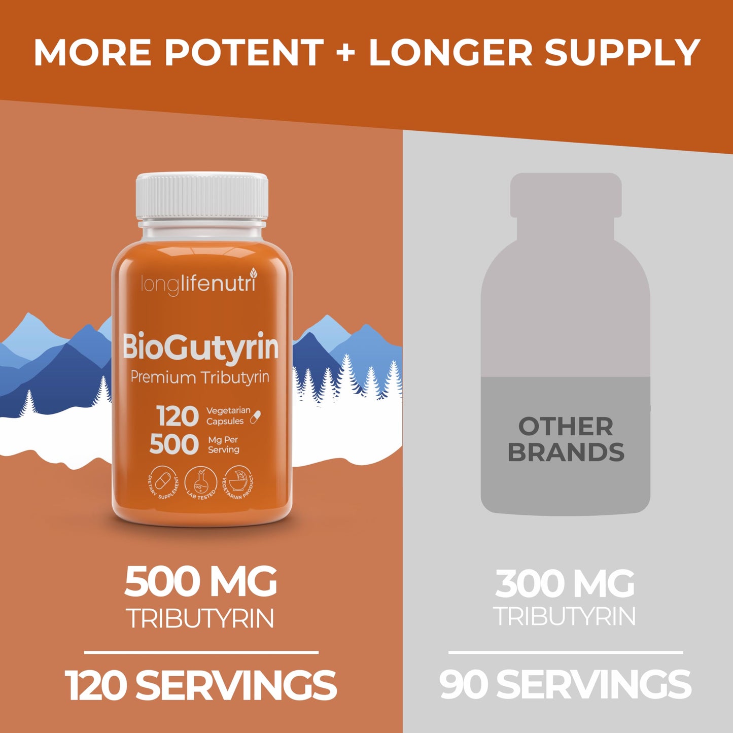 LongLifeNutri BioGutyrin Tributyrin 500mg, Postbiotic Supplement for Gut Function & Nutrient Absorption, Butyric Acid for Butyrate Production, Capsules, 120 Count