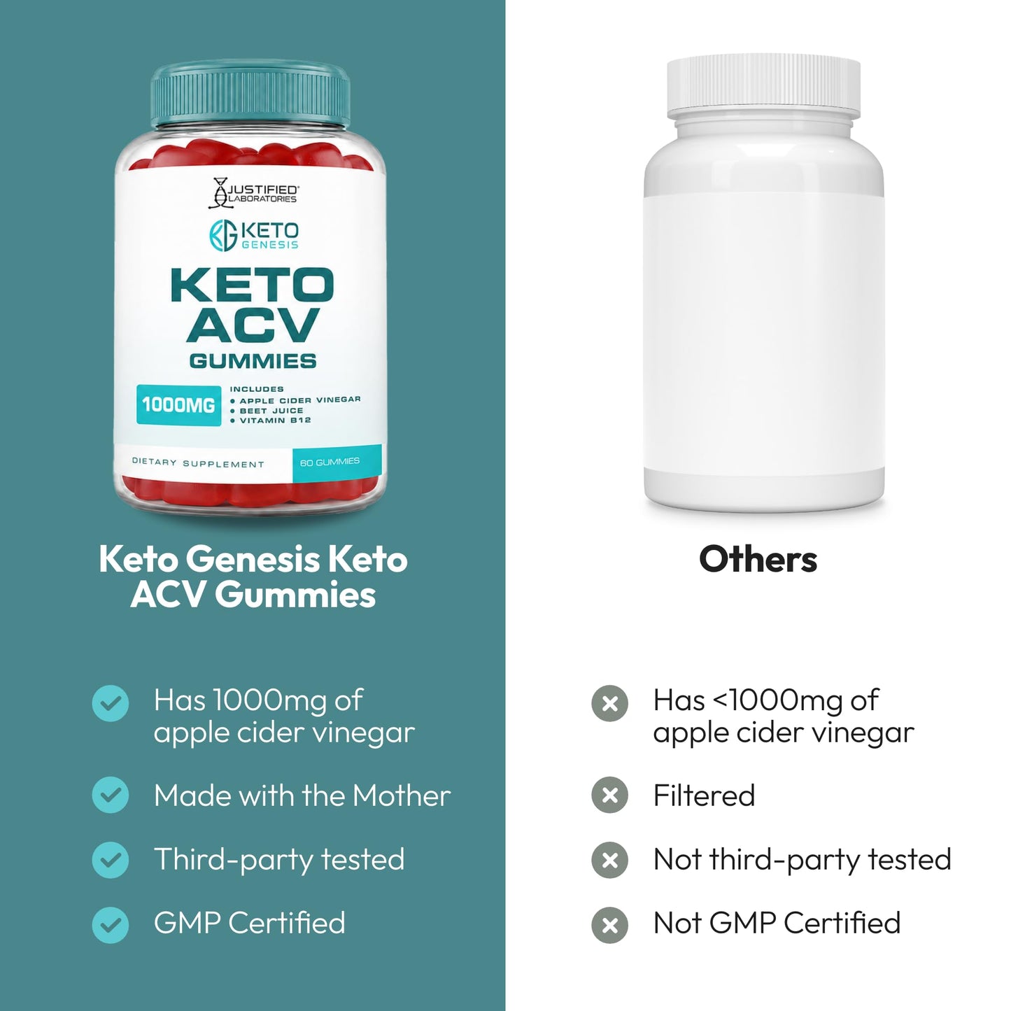 Justified Laboratories Keto Genesis Keto ACV Gummies (1000 mg) 300 Gummies