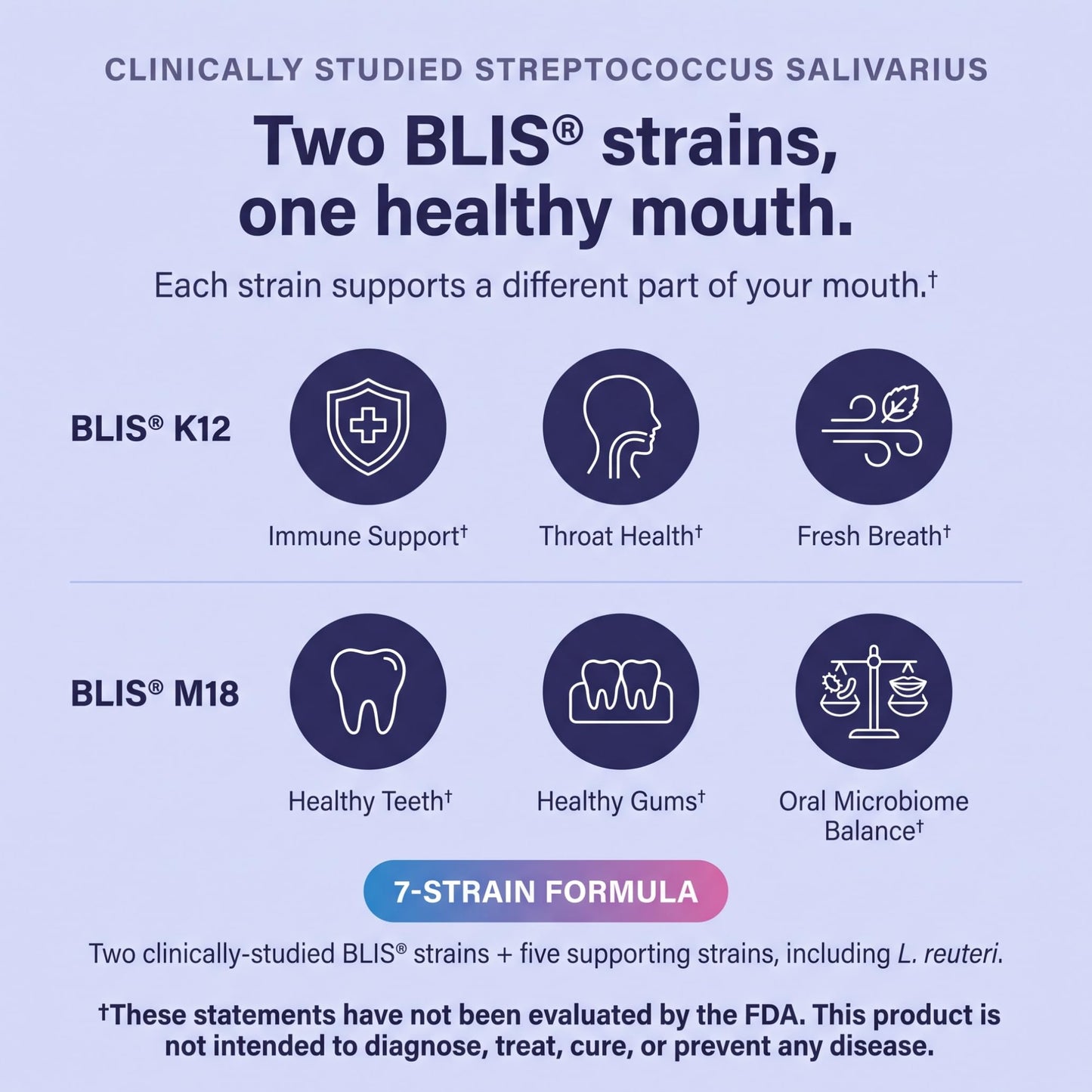Nutraform Oral Probiotics for Teeth and Gums & Bad Breath with BLIS K12 & M18 Lozenges, 30 Lozenges