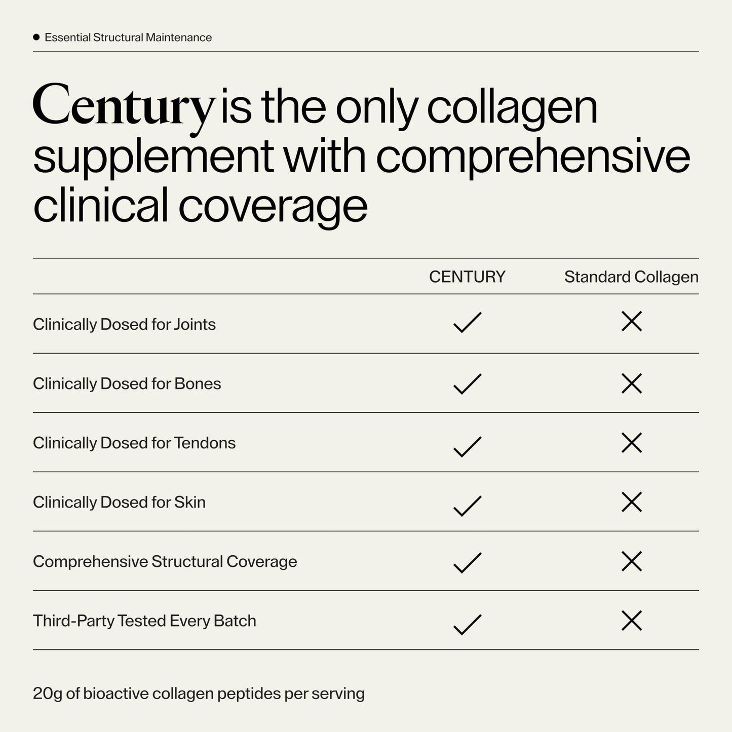 Century Collagen Structural Collagen Peptides Powder 30 Servings