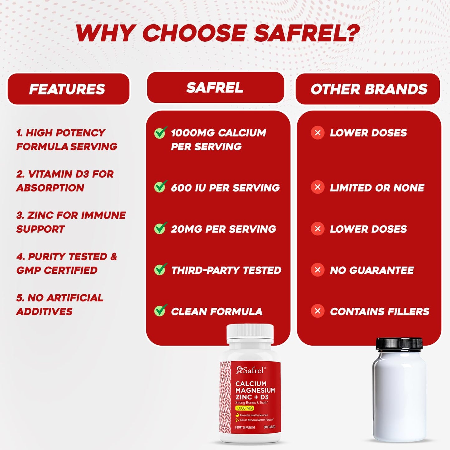 Safrel Calcium Magnesium Zinc with Vitamin D3 Tablet 300 Count