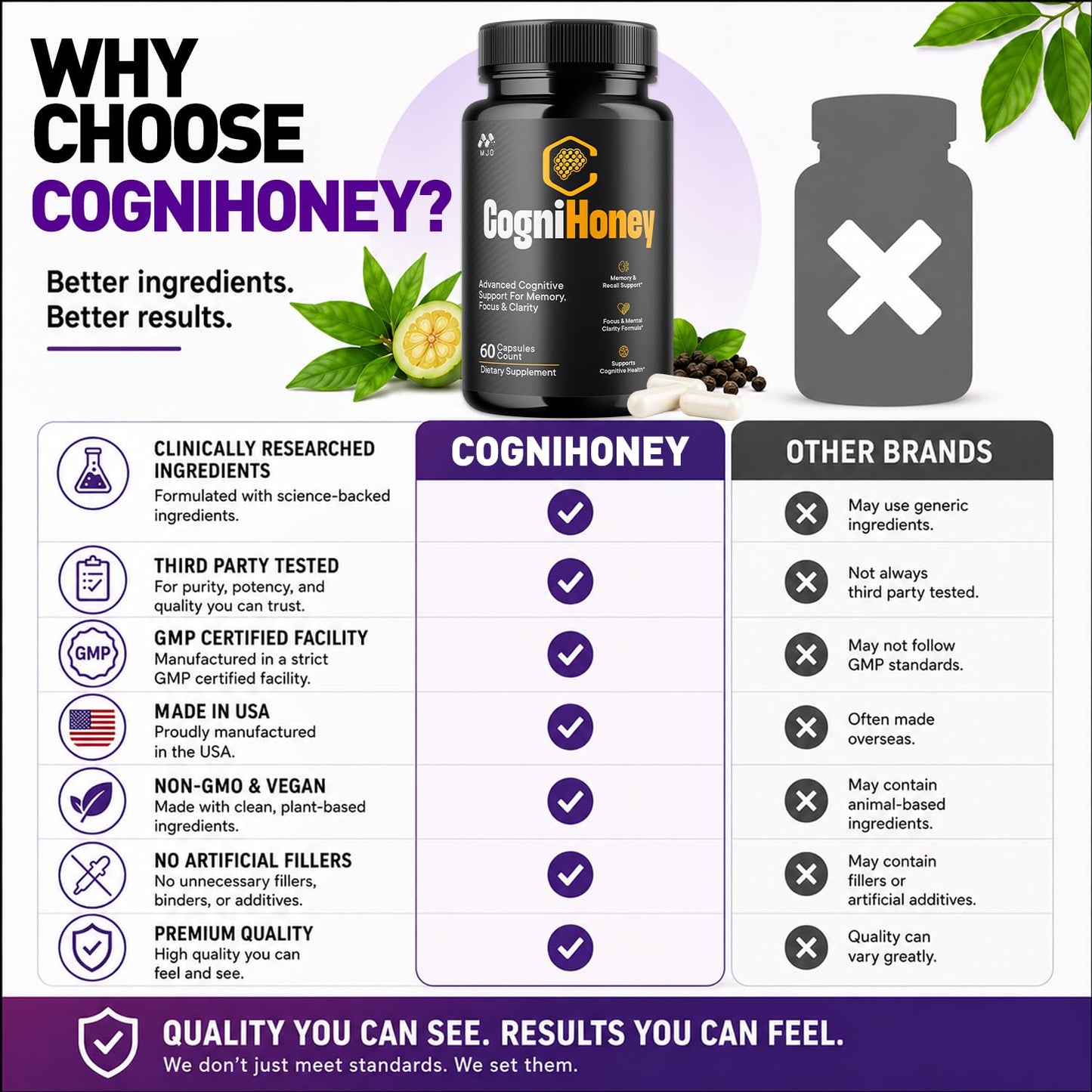 MJO CogniHoney Capsules 300 Capsules