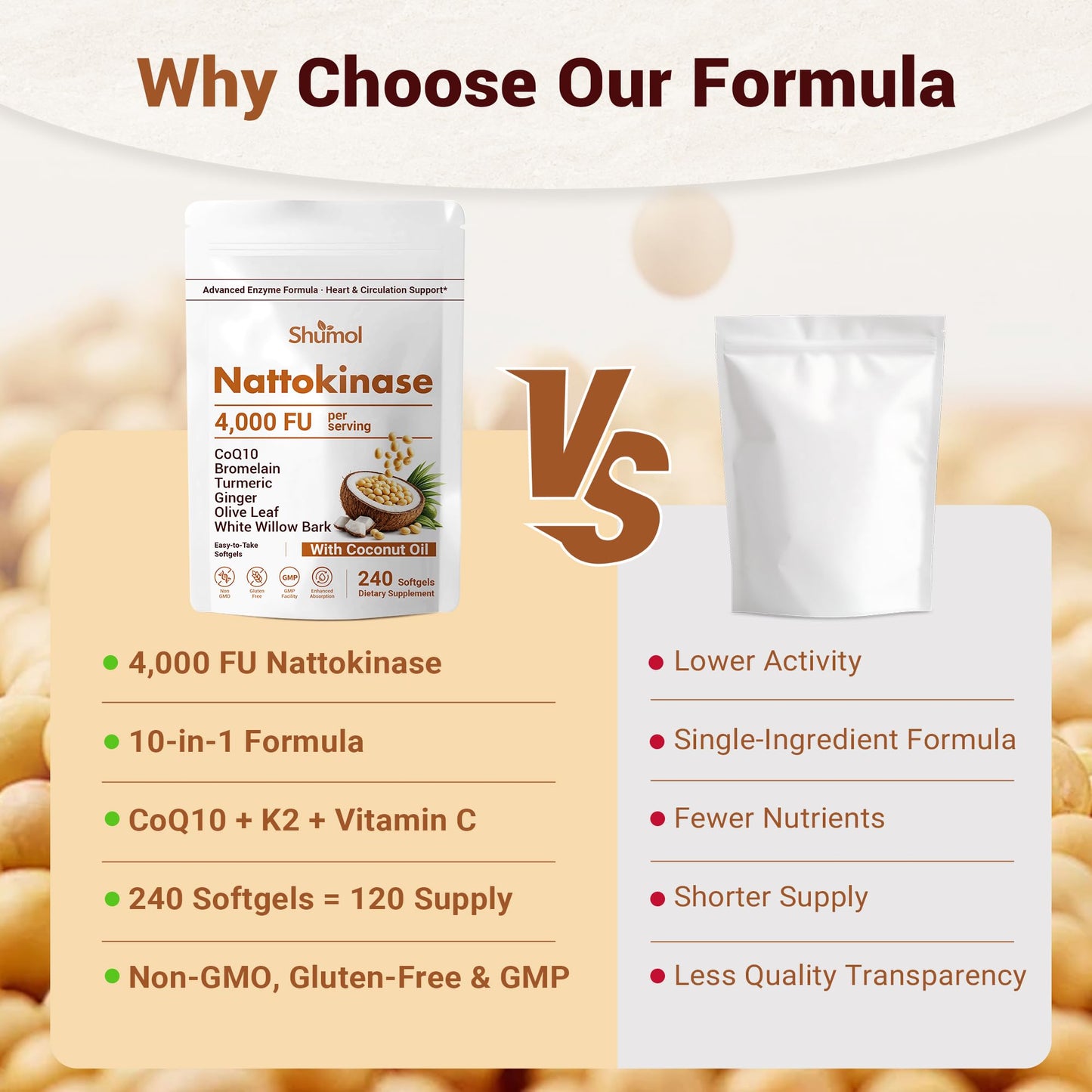 Shumol Nattokinase Supplement 4,000 FU, 10-in-1 Softgels with CoQ10, Bromelain, Turmeric, Ginger, Olive Leaf & White Willow Bark, Enteric Coated with MCT Oil, Non-GMO, Gluten Free, 240 Softgels