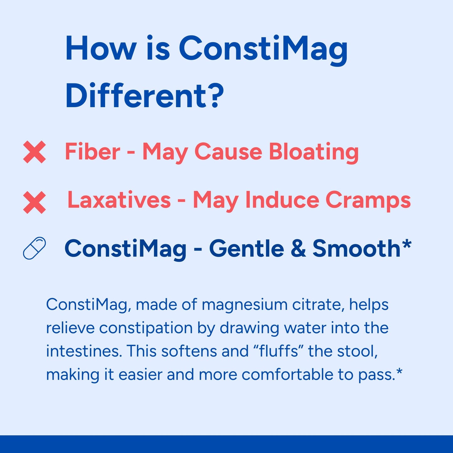 Potent Nutri ConstiMag Magnesium Citrate for Constipation Relief Capsule 90 Count