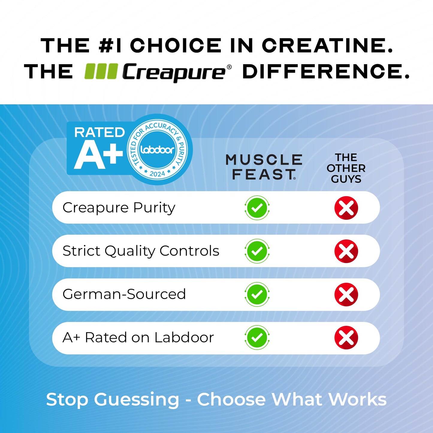 Muscle Feast Creapure Creatine Monohydrate Powder 32