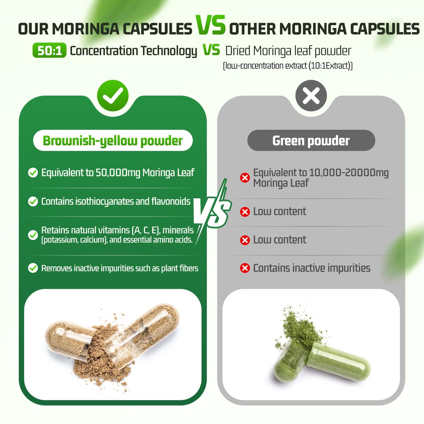 Nature Echo Moringa Capsules 1000mg 50:1 High Potency Extract, Vegan, Non-GMO, Gluten Free, 120 Capsules