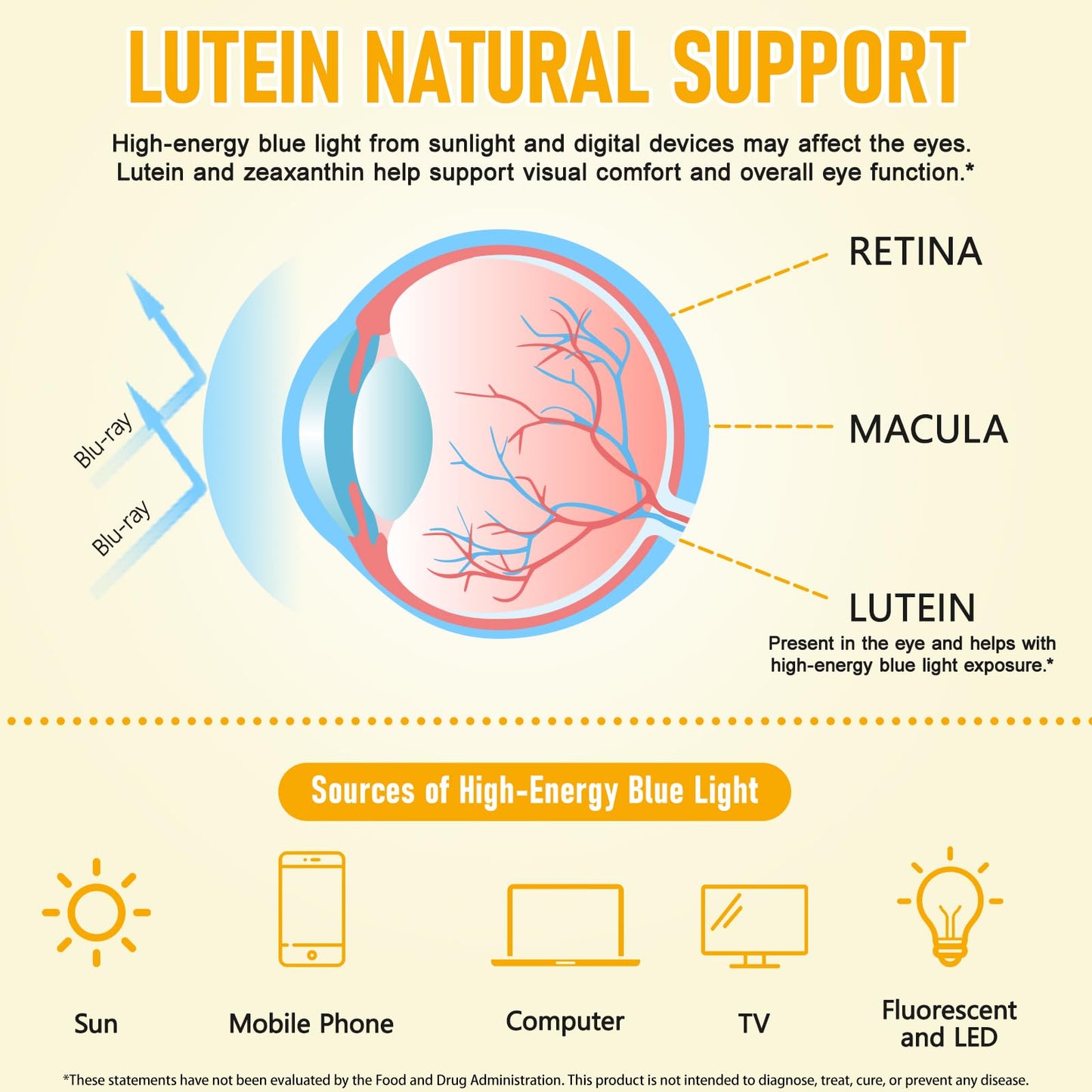 RTEWXLP Lutein and Zeaxanthin Supplements Gummy, 60 Count