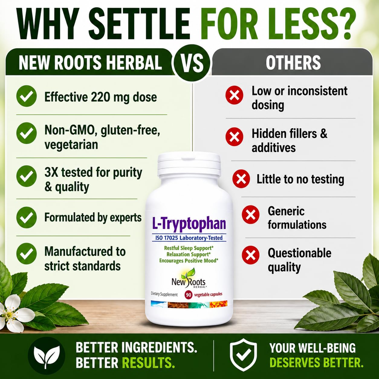 NEW ROOTS HERBAL L-Tryptophan 220mg Capsule 90 Count