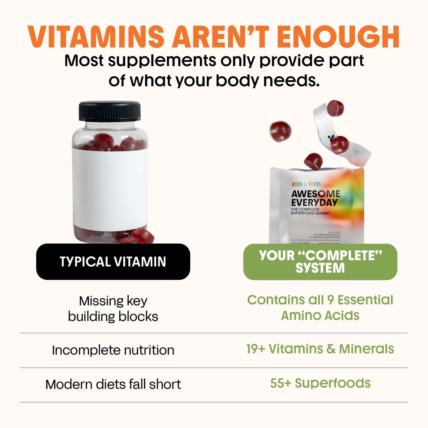 Awesome Aminos Everyday Essential Nutrition Gummy 28 Count