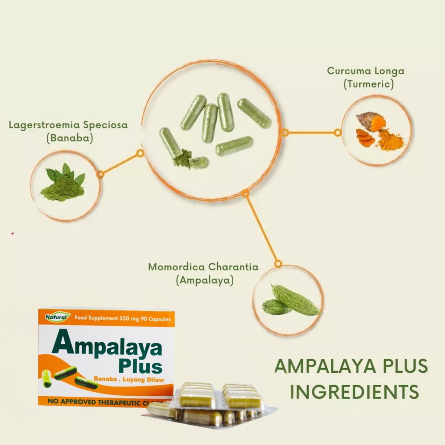 Generic Ampalaya Plus 550mg Capsule 90 Count