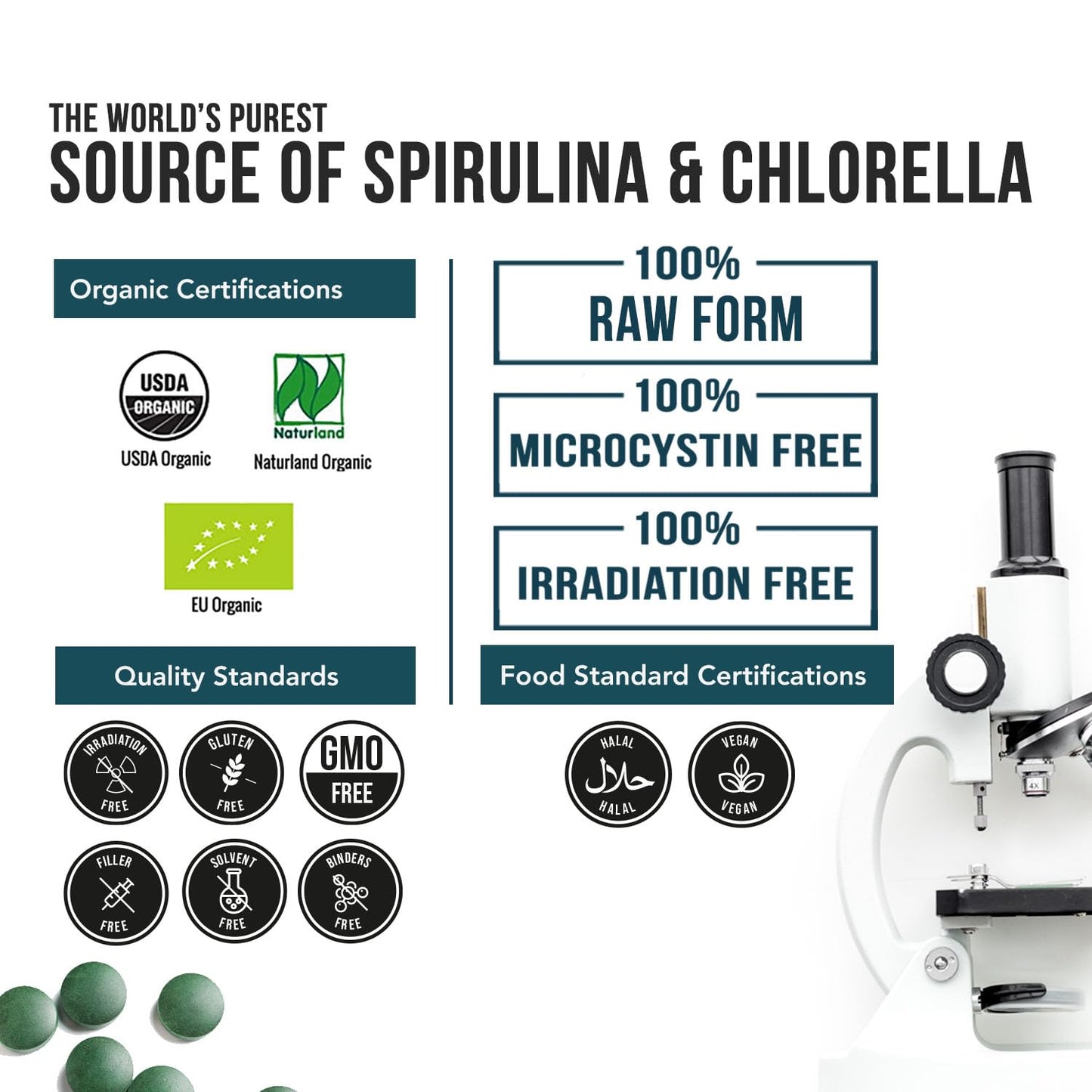 Triquetra Health Organic Spirulina & Chlorella 120 Tablets