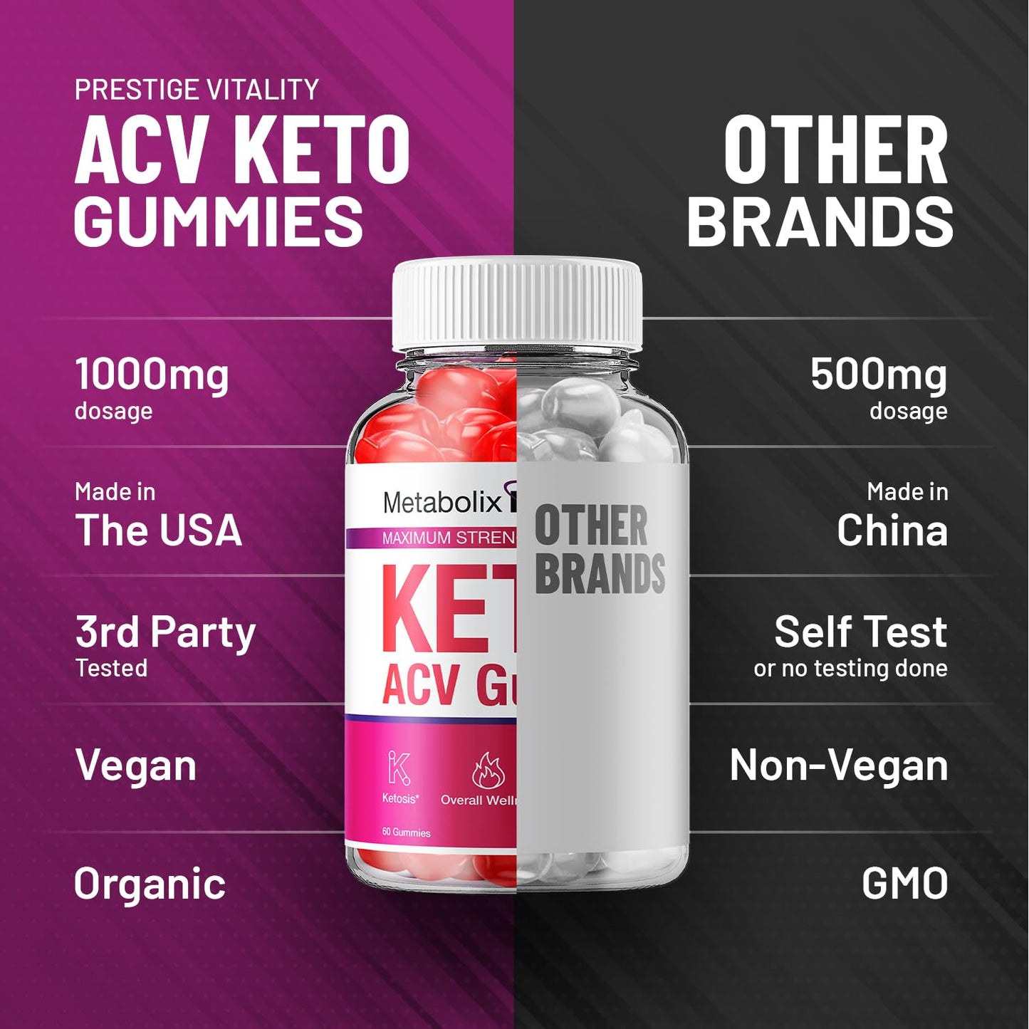 Indelo Metabolix Labs Keto ACV Gummies, 300 Count