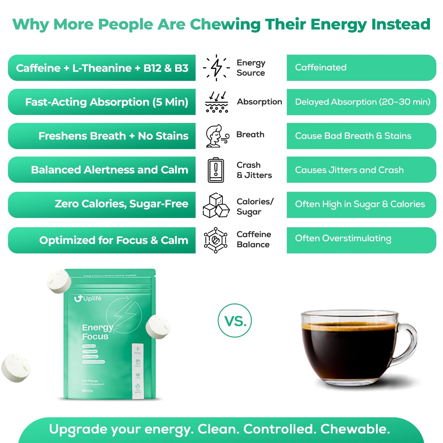UPLIFE Energy and Focus Mint Chewables 120 Count