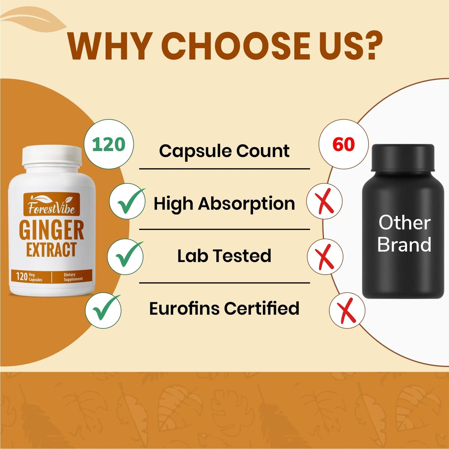 ForestVibe Ginger Root 1000mg Capsules, 120 Count