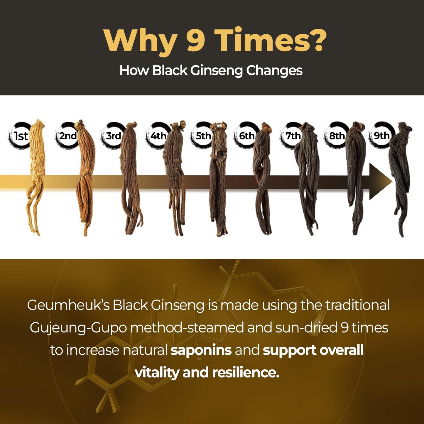 GeumHeuk Korean Black Ginseng 1000mg, Non-GMO, High Ginsenosides, High Absorption, 90 Vegan Capsules