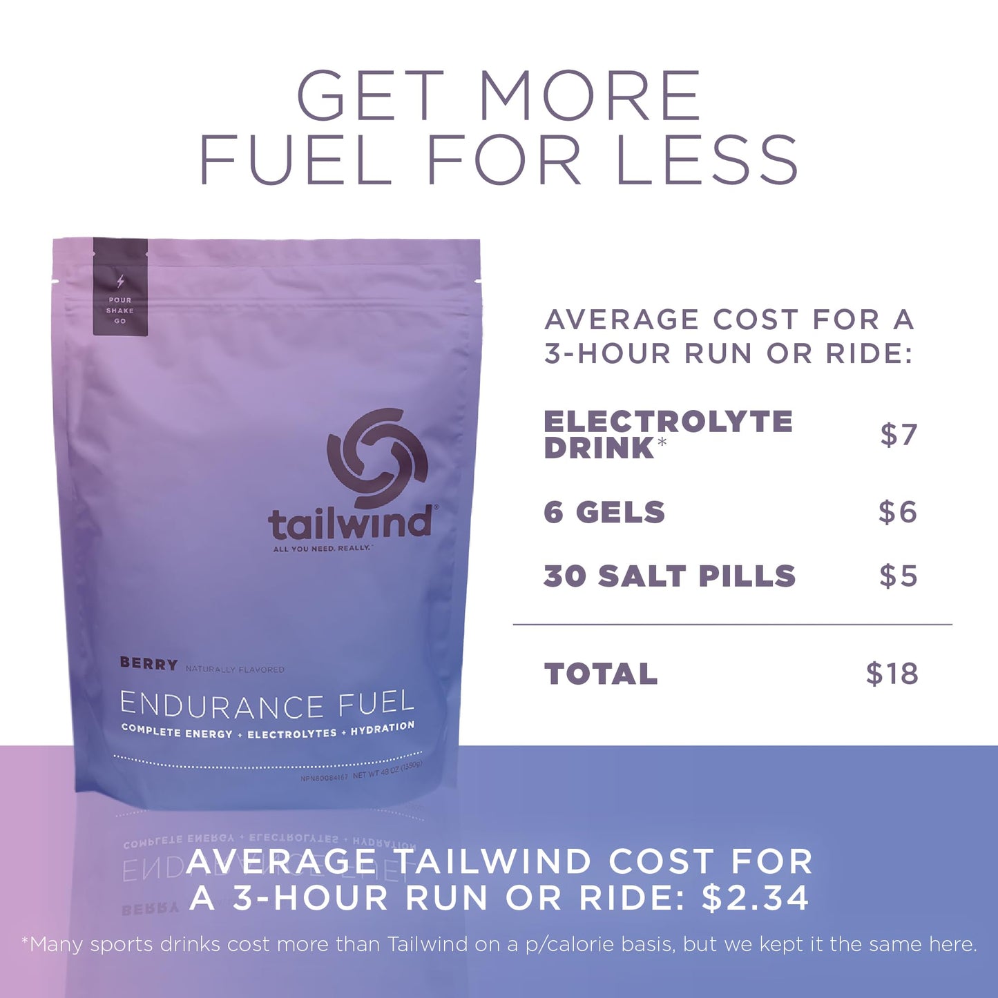 Tailwind Nutrition Endurance Fuel Powder, 48 Servings