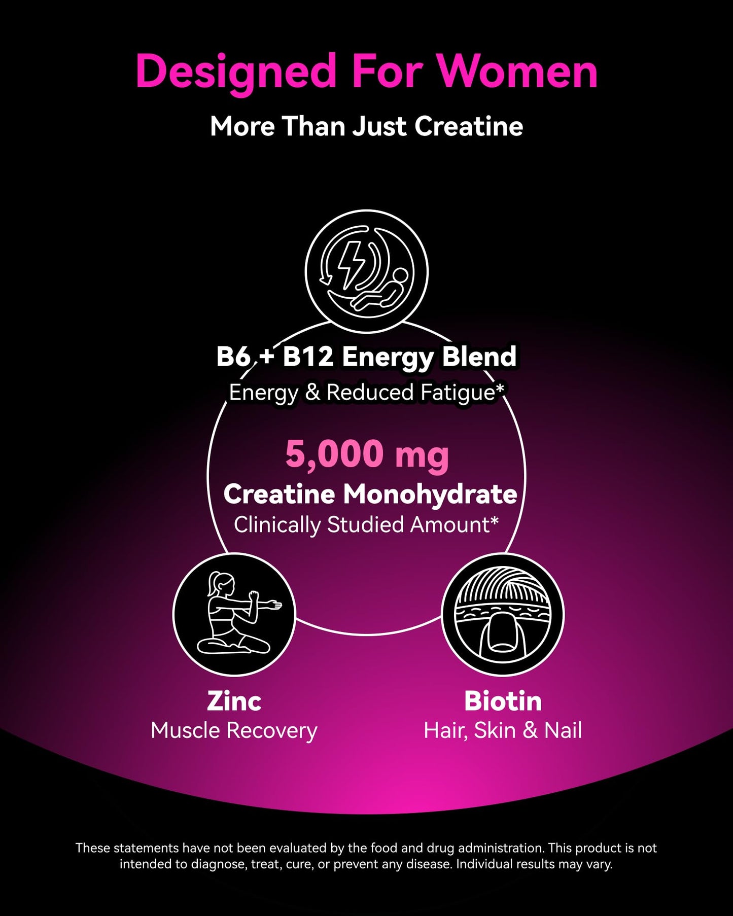 Inner Brightness Creatine Monohydrate Gummies 120 Count