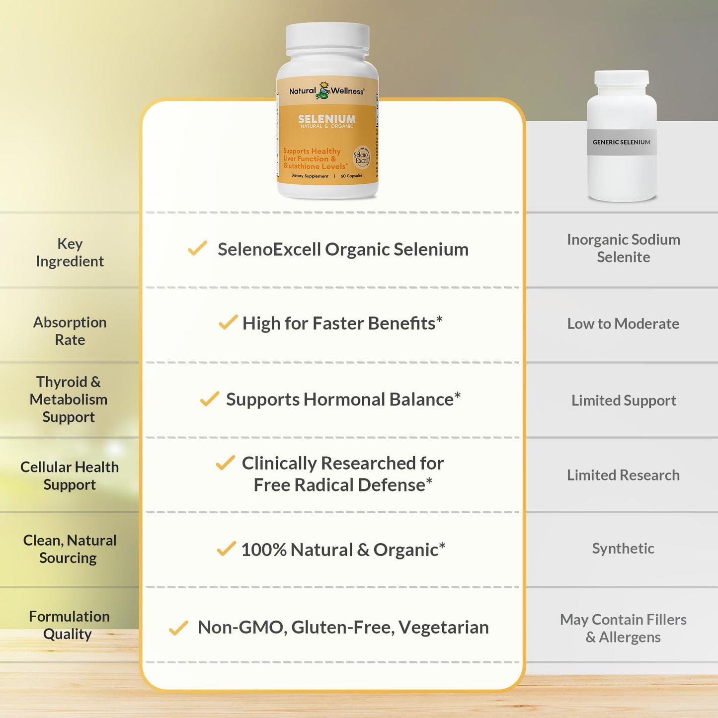 Natural Wellness Organic Selenium 200 mcg High Absorption SelenoExcell Selenium Supplement, 60 Capsules