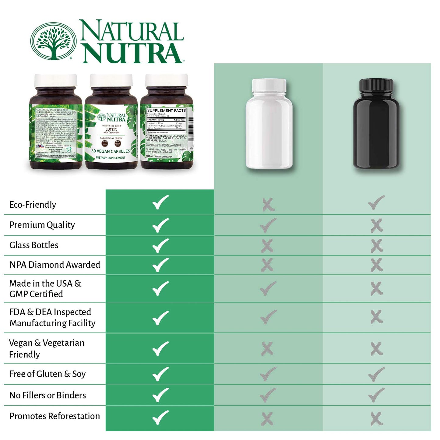 Natural Nutra Lutein and Zeaxanthin Supplement Capsule 60 Count