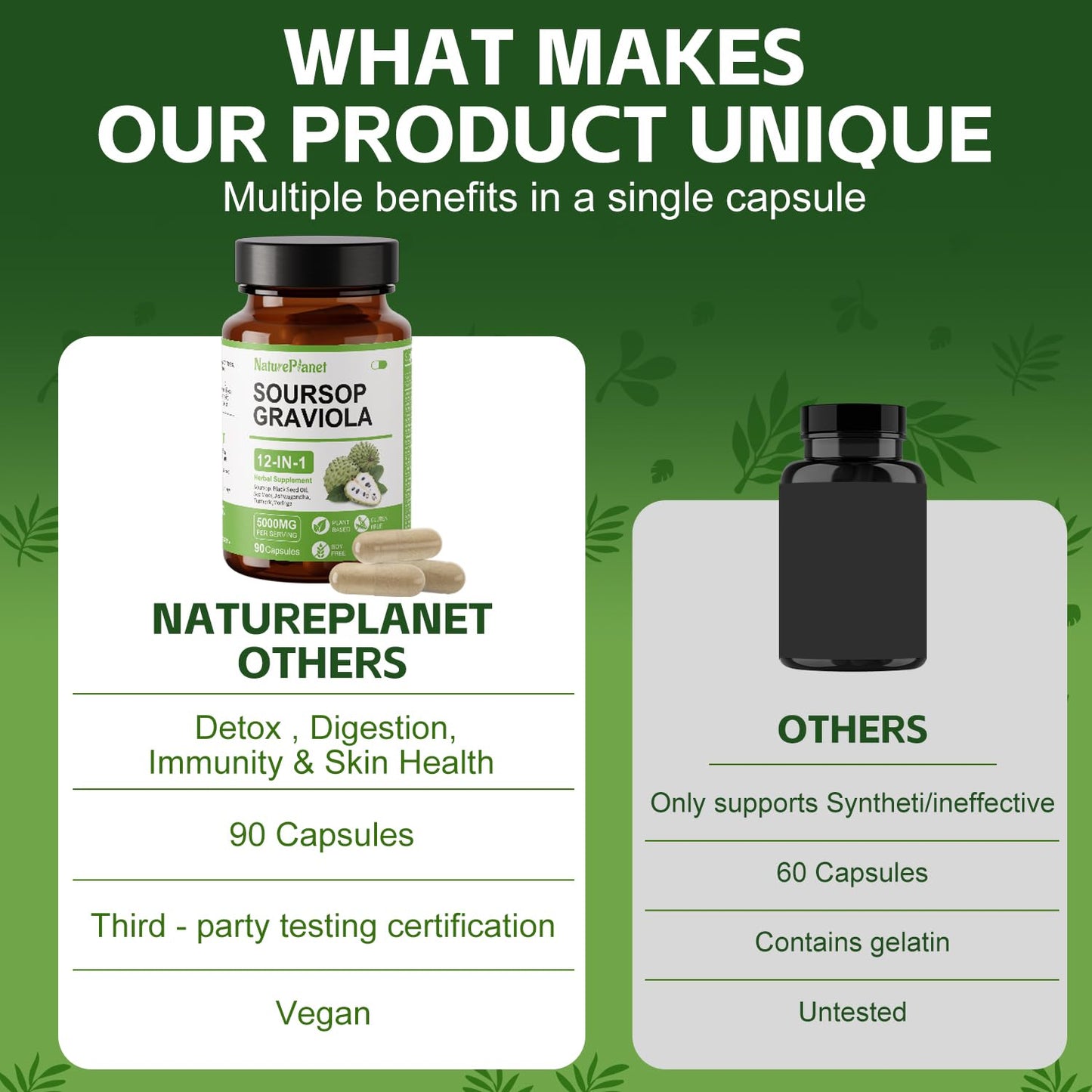 NaturePlanet Soursop Capsules 90 Count