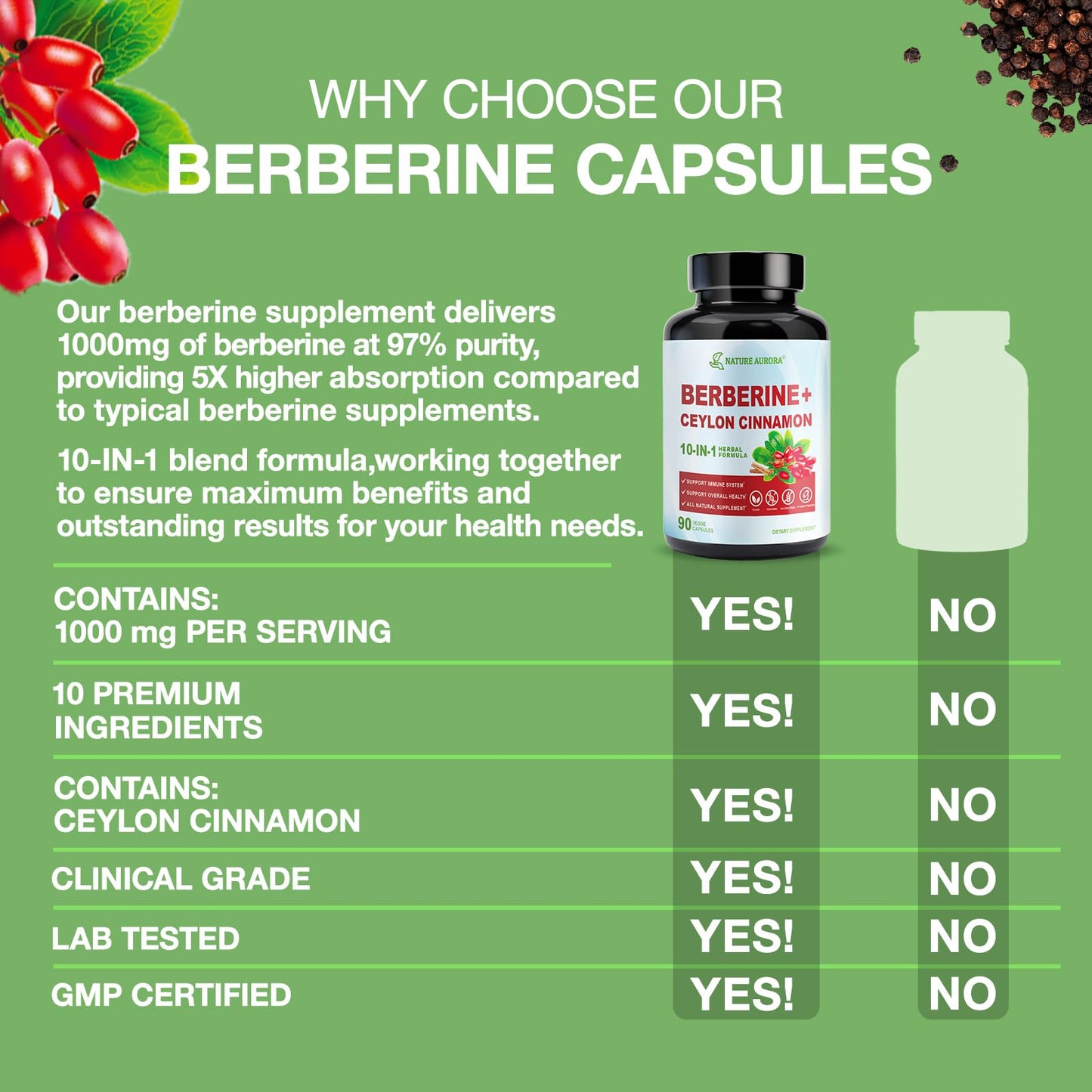 Nature Aurora Berberine Supplement with Cinnamon & Chromium Picolinate Capsules, 90 Count