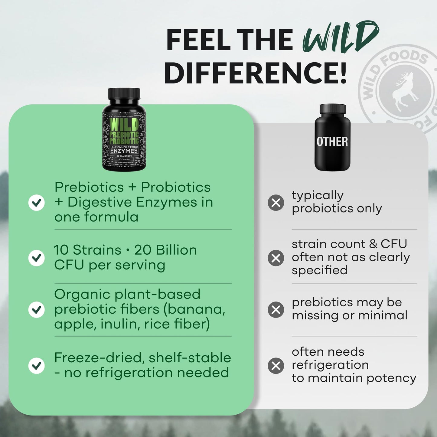 Wild Foods Prebiotics and Probiotics with Digestive Enzymes 30 Capsules