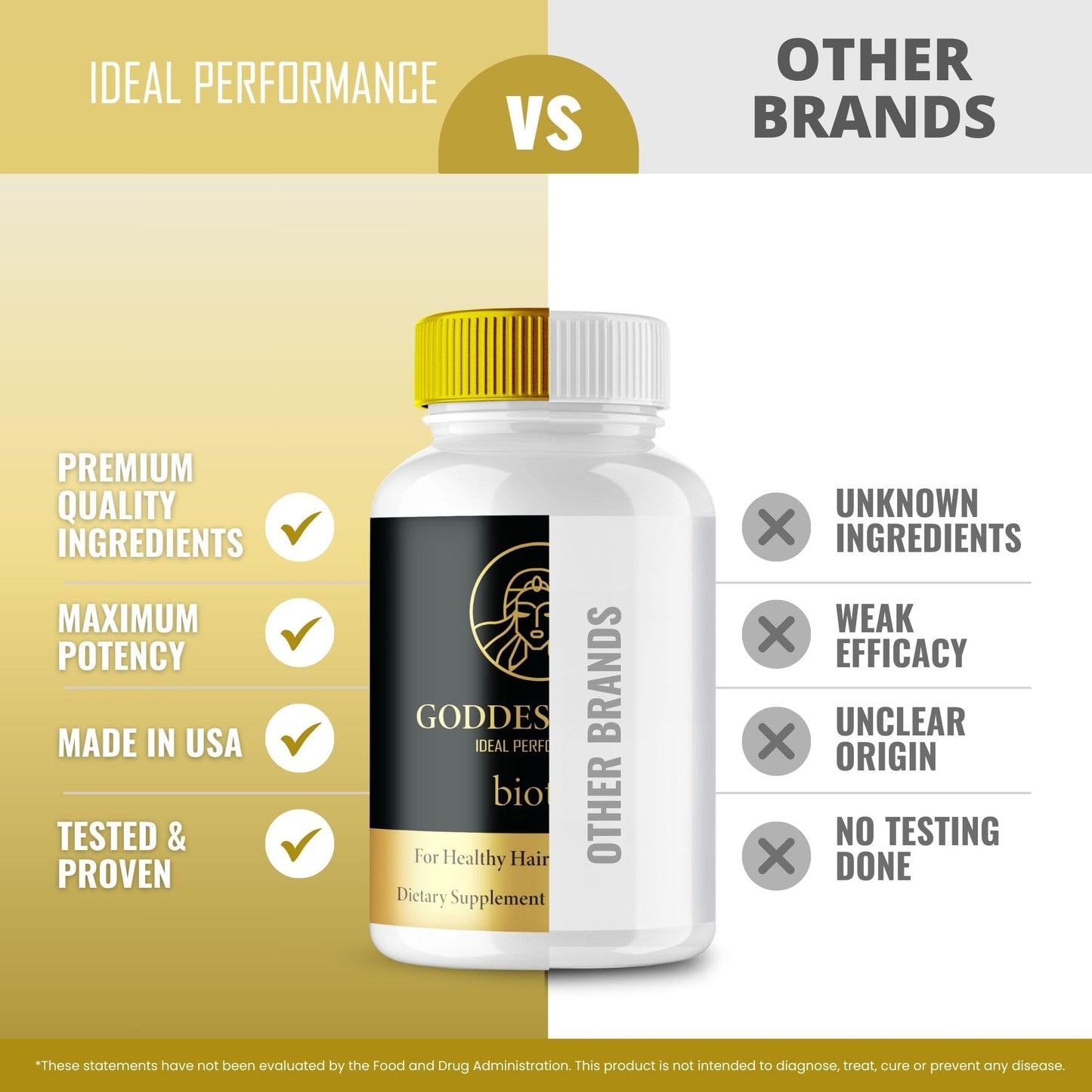 IDEAL PERFORMANCE Goddess Root Biotin Supplement Capsules, 180 Capsules