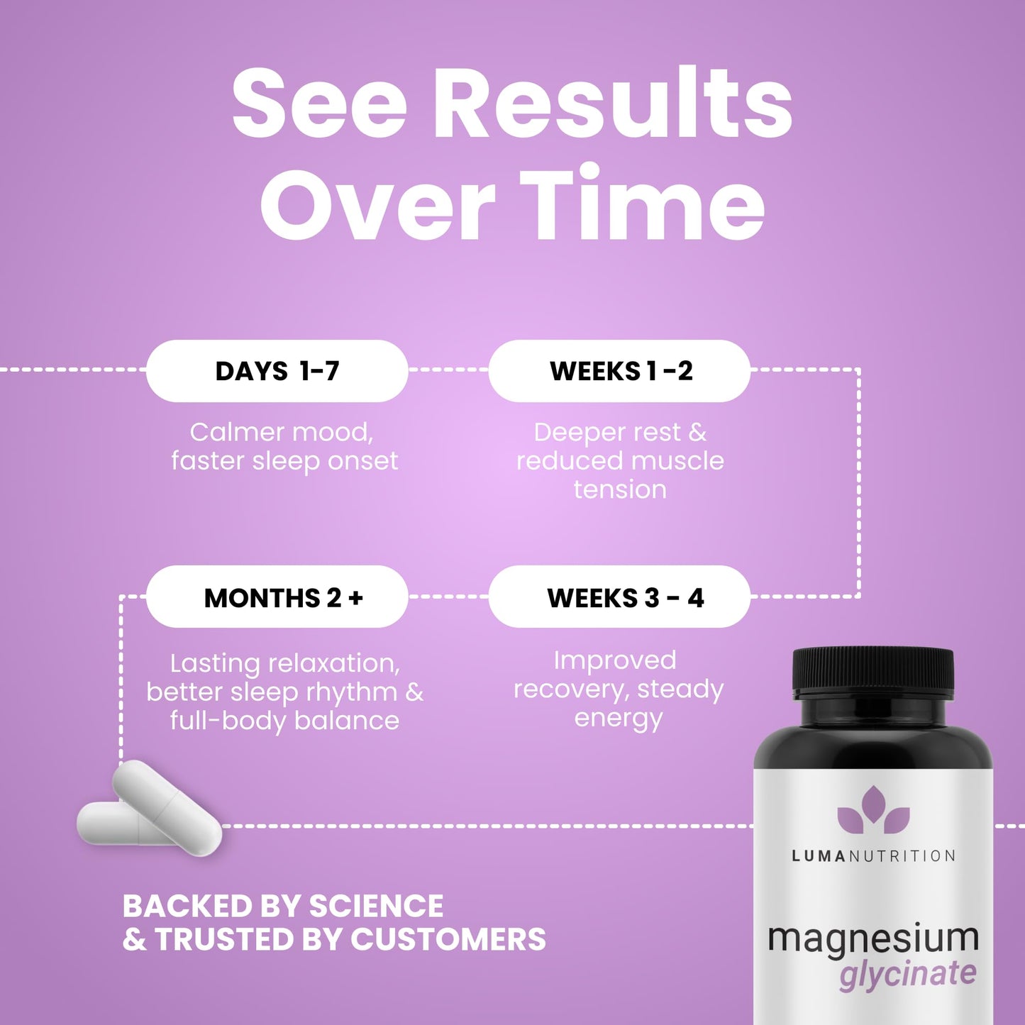 Luma Nutrition Magnesium Glycinate 1000mg Capsules, 60 Count