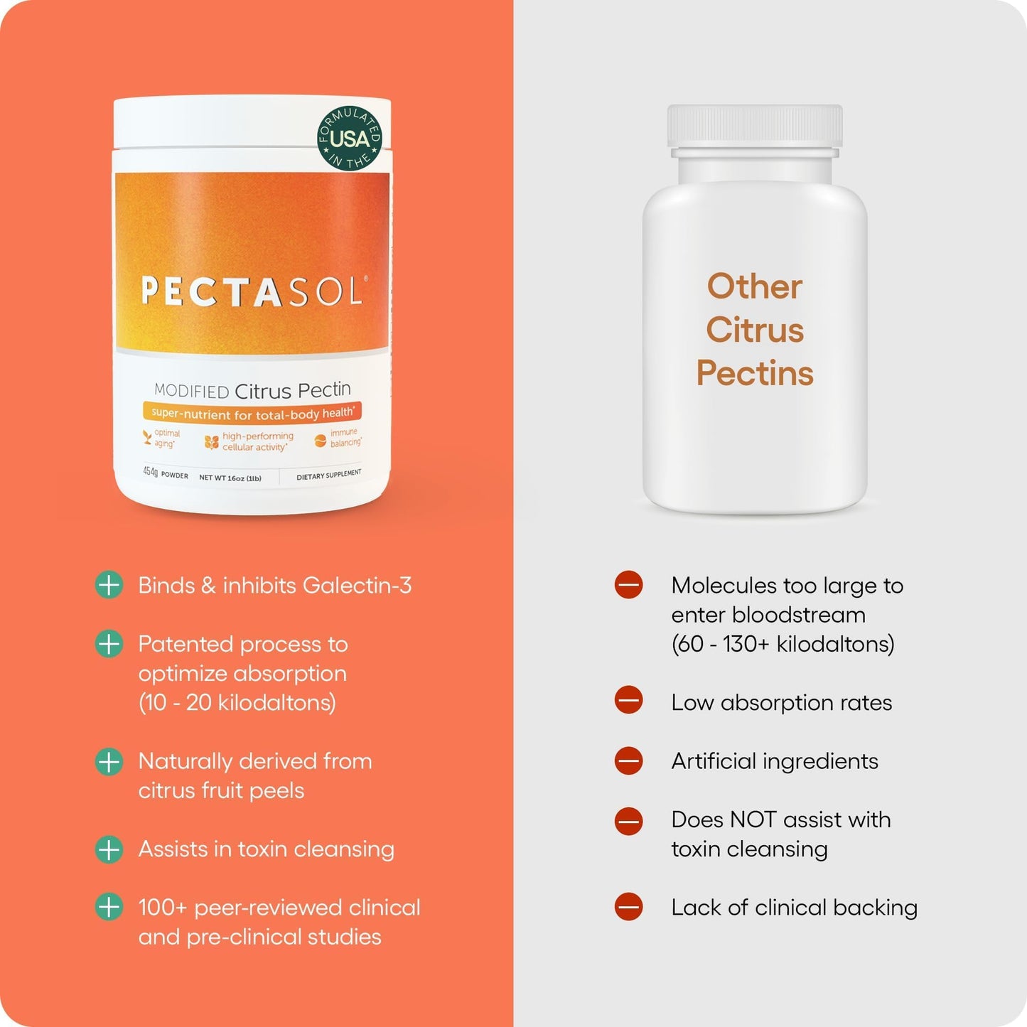EcoNugenics PectaSol Modified Citrus Pectin Powder 16