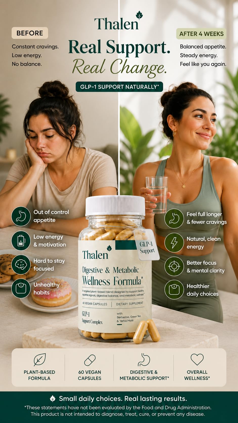 THALEN GLP-1 Supplement Weight Loss – Capsule, 60 Count