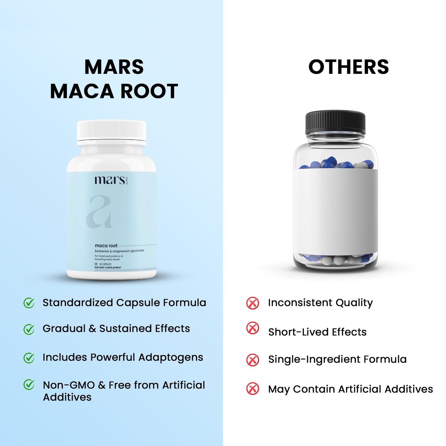 Mars Maca Root Capsules with Ginseng, Magnesium & Berberine, 180 Capsules