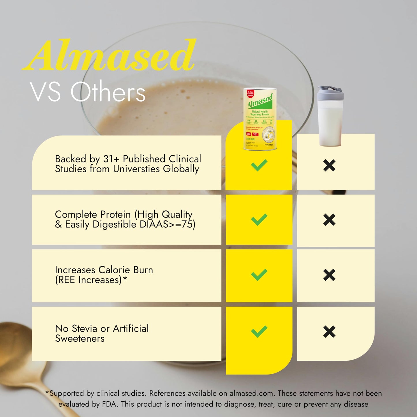 Almased Multi-Protein Powder 35.2 oz