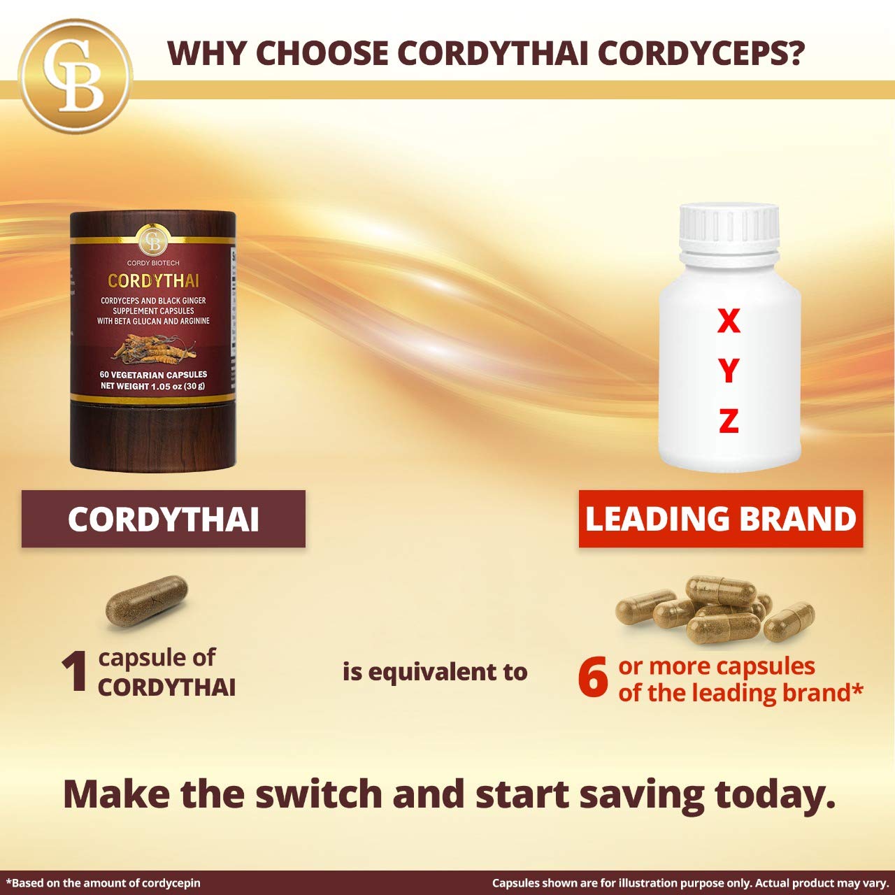 CORDYTHAI Cordyceps Extract and Black Ginger Supplement 60 Capsules